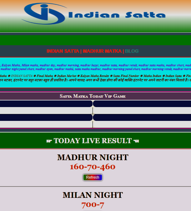 Avatar: indiansattaa012