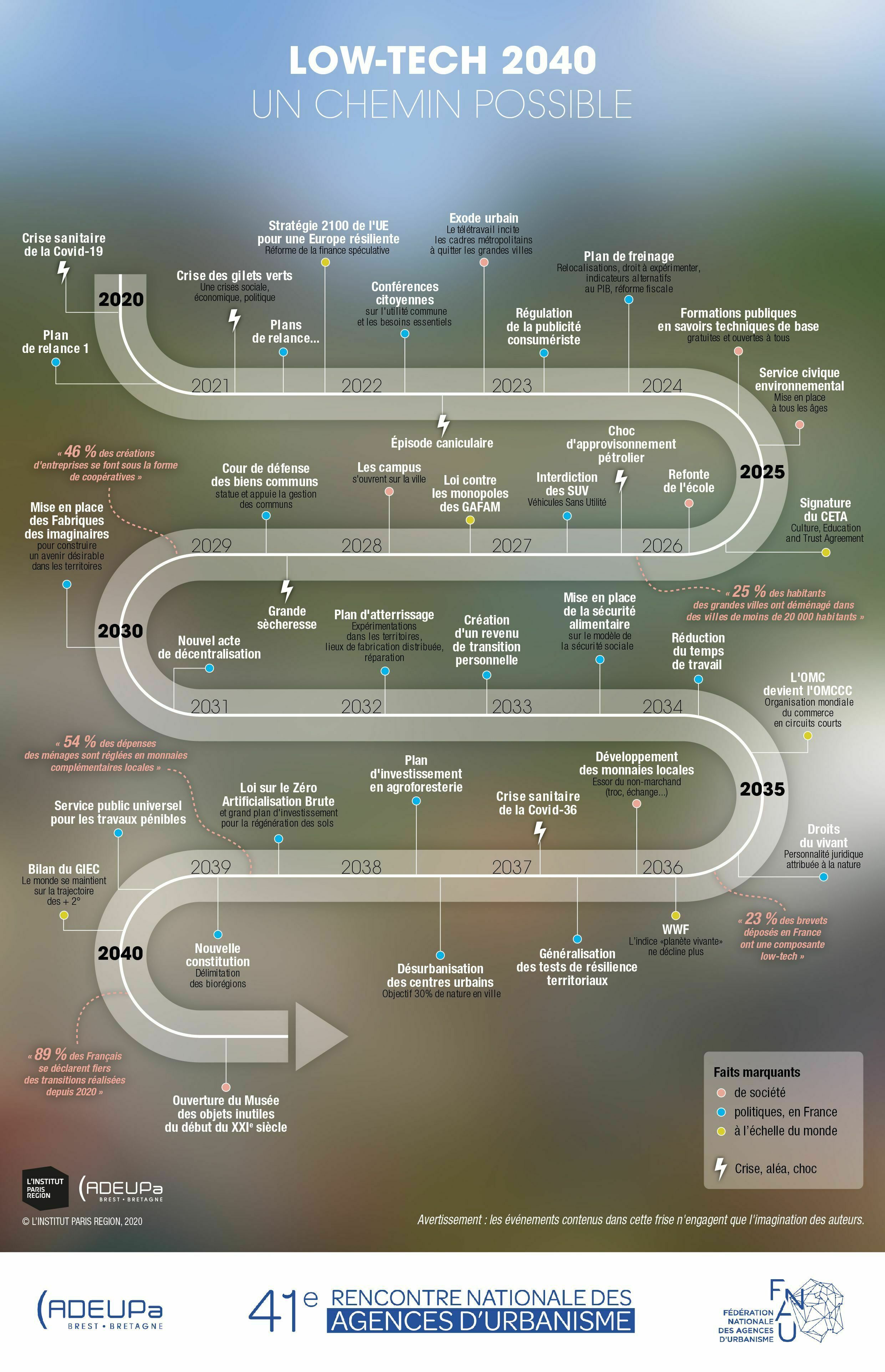 Media picture: Développer le low-tech