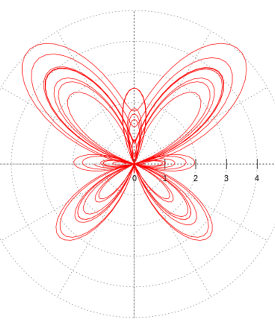 avatar Conversion Calculator